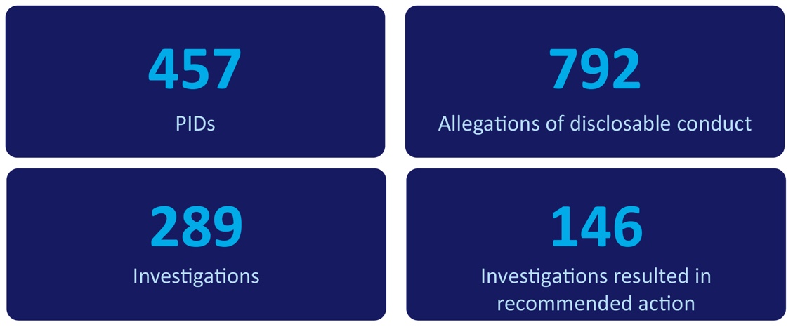 Figure 16-2018–19 Disclosures at a glance